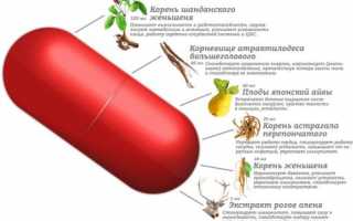 Самюн Ван (Samyun Wan): отзывы, как принимать для набора массы и похудения