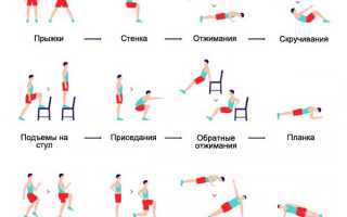 Круговая тренировка. Комплекс упражнений для эффективного похудения