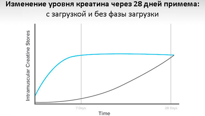 Данные научных исследований