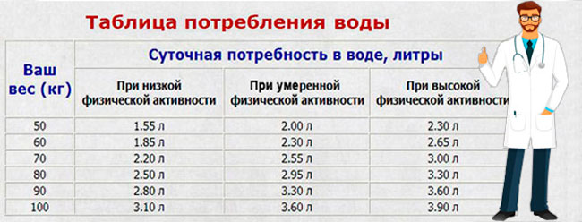 норма воды для спортсменов