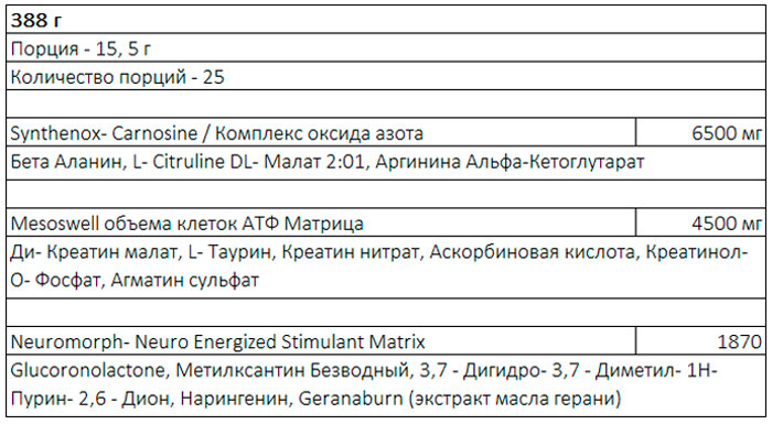 Состав предтреника Мезоморф