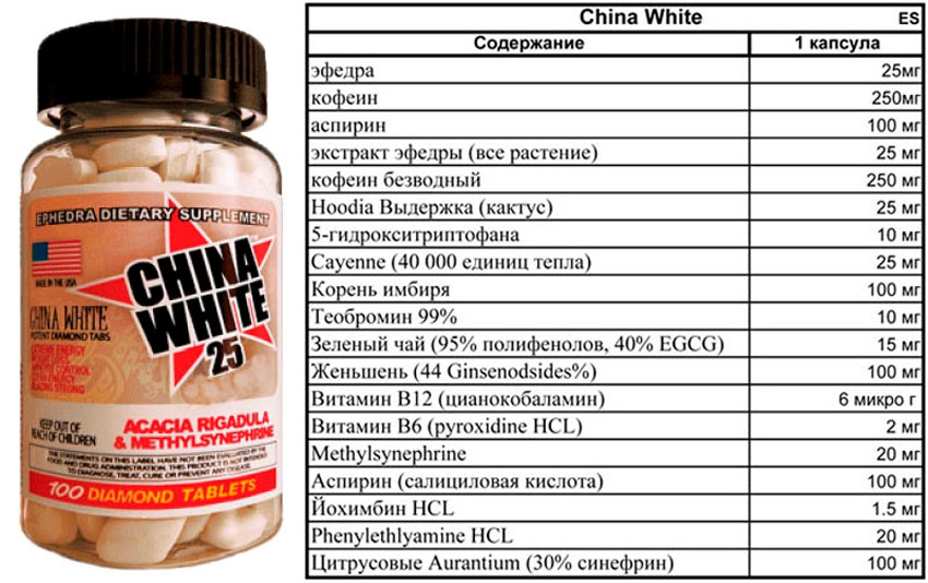 Состав China White 25 Ephedra 