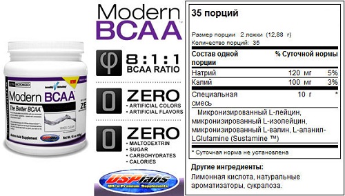 Состав Modern BCAA