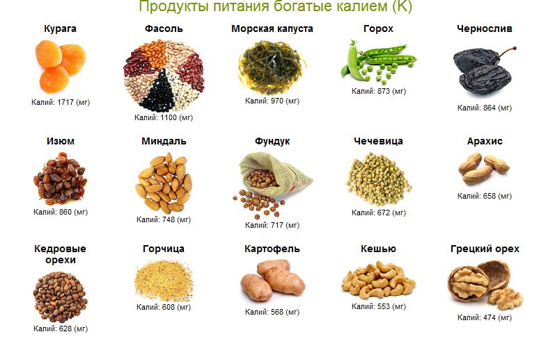 Калийсодержащие продукты