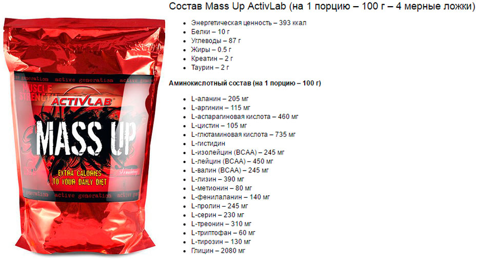 Состав Mass Up от ActivLab