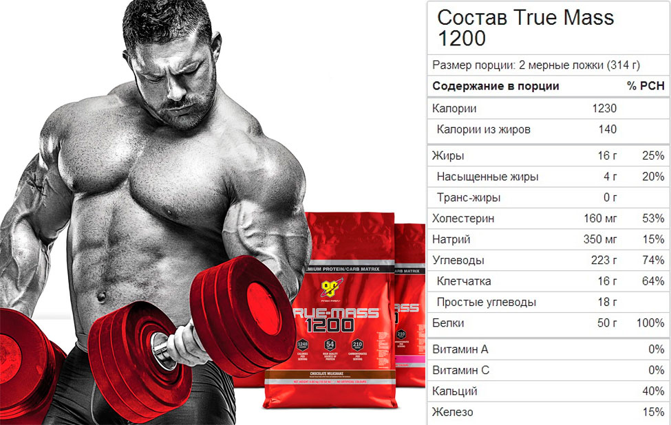 Гейнер True Mass от BSN