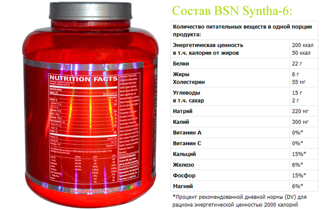 Состав