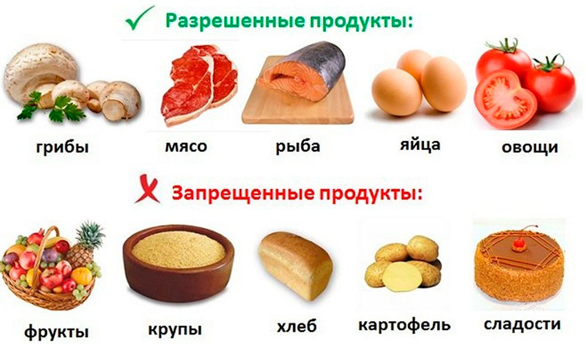 Разрешённые продукты