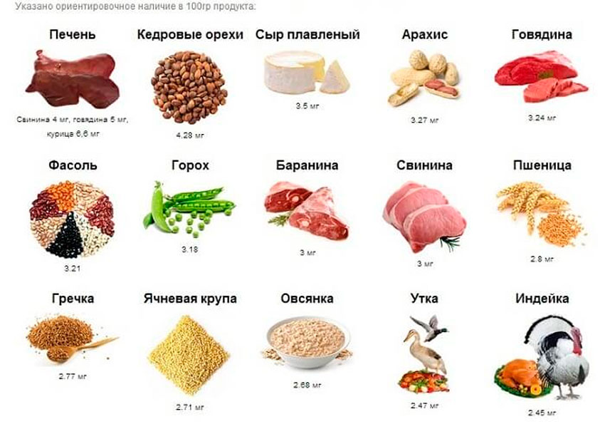 Список продуктов с высоким содержанием железа