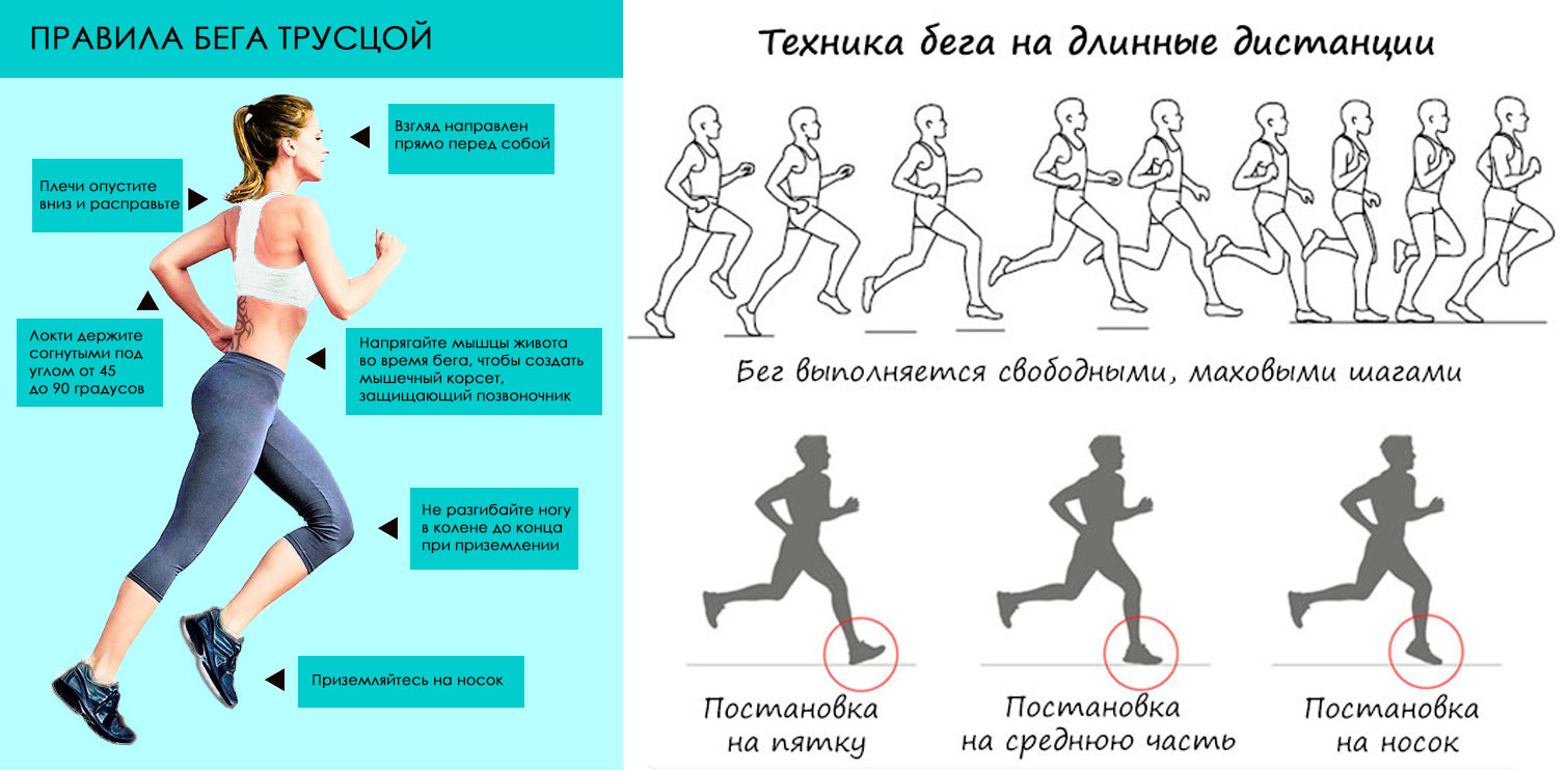 Как правильно бегать