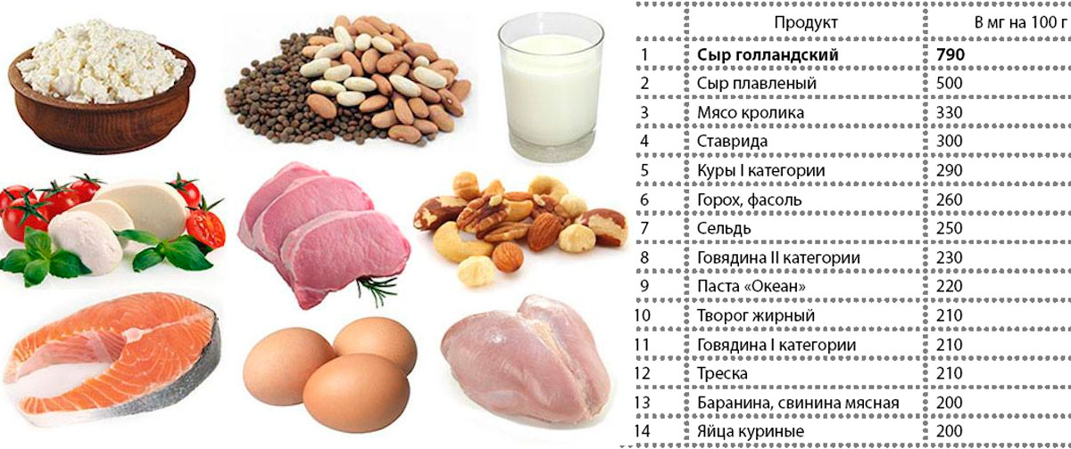 Мелатонин в продуктах питания